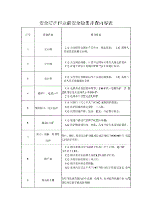 安全防护作业前安全隐患排查内容表.docx