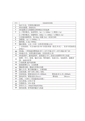营养泵UPR-800主要技术参数.docx