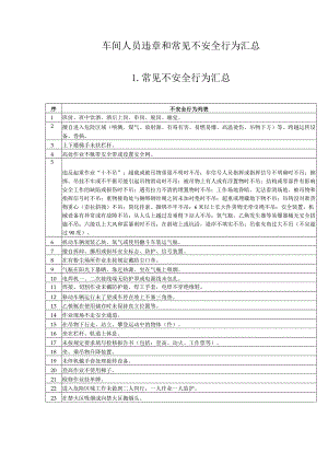 【06】车间常见不安全行为汇总.docx