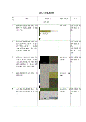现场问题整改回复.docx
