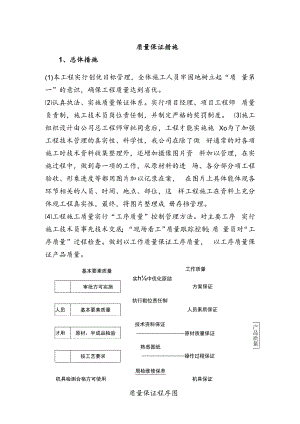 质量保证措施.docx