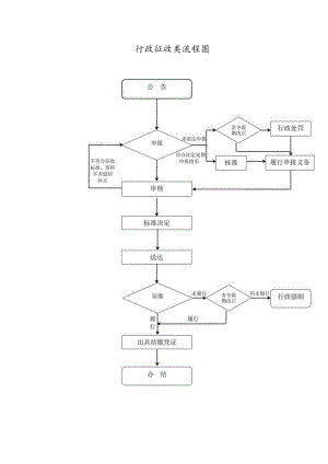 行政征收类流程图.docx