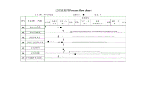 过程流程图-P8知识信息.docx
