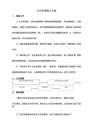 土方开挖施工方案.docx