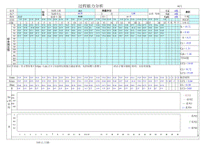 过程能力研究.docx