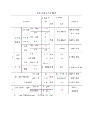 工作井施工允许偏差.docx