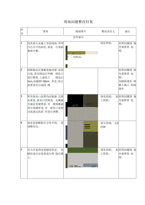 现场问题整改回复.docx