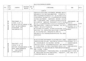 客运公司安全风险辨识及分级管控.docx