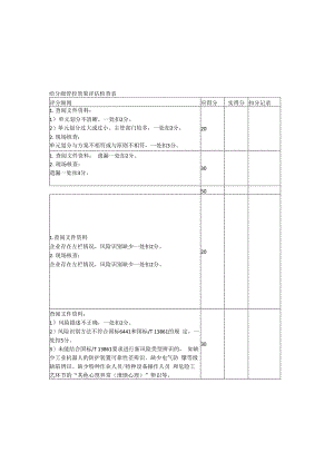 机械制造企业风险分级管控效果评估检查表.docx