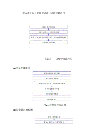 城市地下综合管廊建设项目进度管理流程.docx