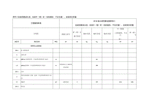 各细目集采水泥、自采中（粗）砂.docx