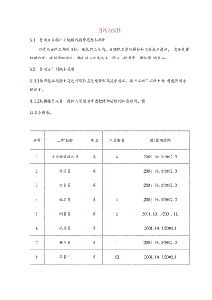 劳动力安排.docx
