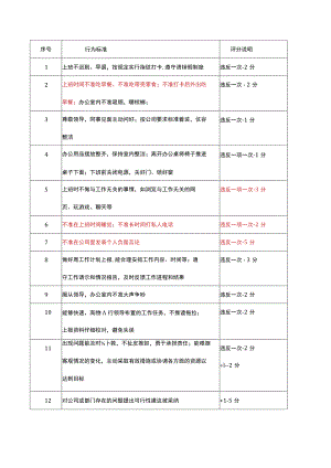 员工日常行为绩效考核标准.docx