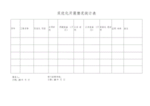 双优化开展情况统计表.docx