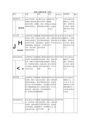 财务人员晋升标准（参考2个）.docx