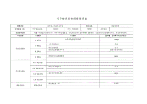 项 目 绩 效 目 标 调 整 情 况 表.docx