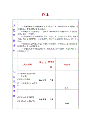 砼工两单两卡.docx