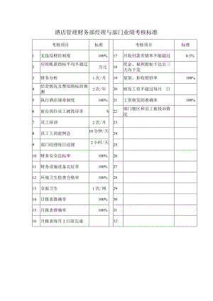 酒店管理财务部经理与部门业绩考核标准.docx