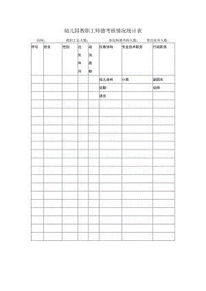 幼儿园教职工师德考核情况统计表.docx
