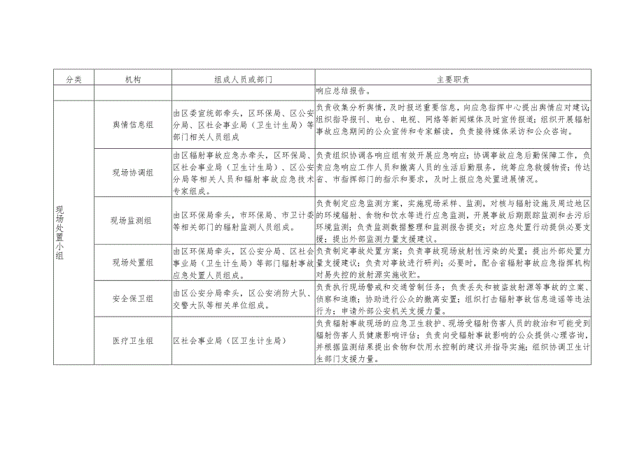 辐射事故应急处置机构组成表.docx_第2页