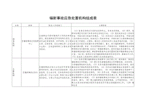 辐射事故应急处置机构组成表.docx