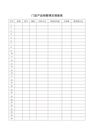 门店产品销售情况调查表.docx