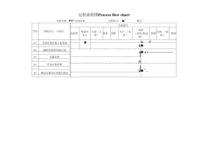 过程流程图-P17内部审核.docx