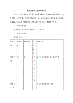 银行支行员工绩效考核办法.docx