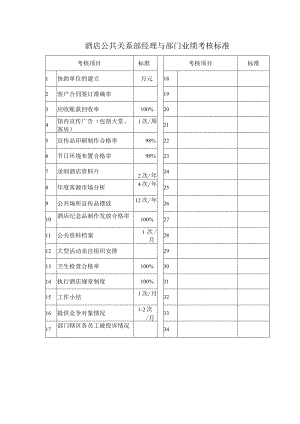 酒店公共关系部经理与部门业绩考核标准.docx