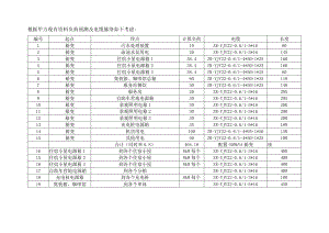 资料负荷预测及电缆脉络.docx