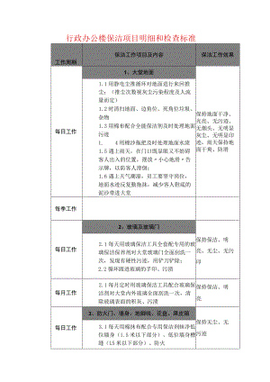 行政办公楼保洁项目明细和检查标准.docx