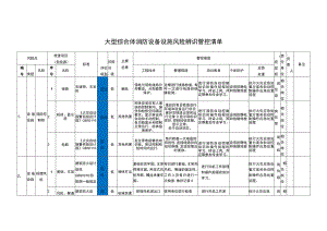 风险辨识管控清单.docx