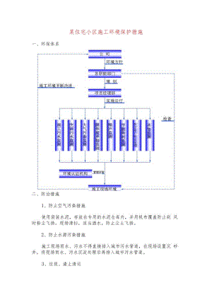 某住宅小区施工环境保护措施.docx