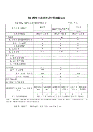 部门整体支出绩效评价基础数据表.docx