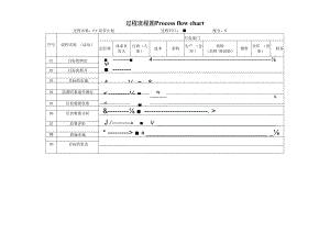 过程流程图-P4经营计划.docx