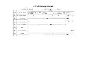 过程流程图-P5基础设施.docx