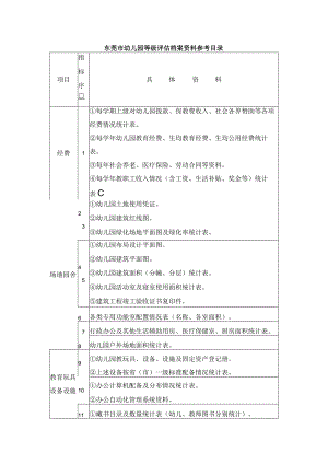 东莞市幼儿园等级评估档案资料参考目录.docx