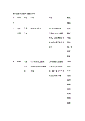 电仪春节前安全大检查统计表.docx