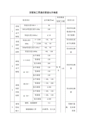 顶管施工贯通后管道允许偏差.docx