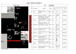 （3T球磨机）设备点检作业标准书.docx