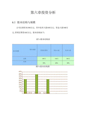 创业计划书财务分析与风险.docx