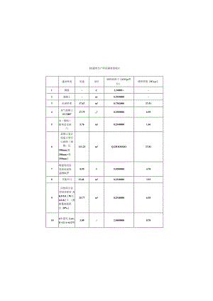 建筑全生命周期碳排放计算专篇.docx