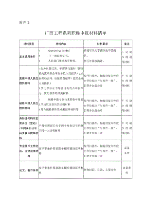 自然科学研究系列无职称人员申报专业技术资格审批表 - gxzf.docx