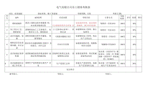 机架装配考核指标库.docx