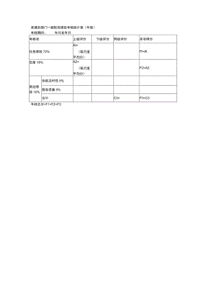 某酒店部门一般职员绩效考核统计表（年度）.docx