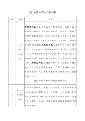 党员先锋示范岗工作制度.docx