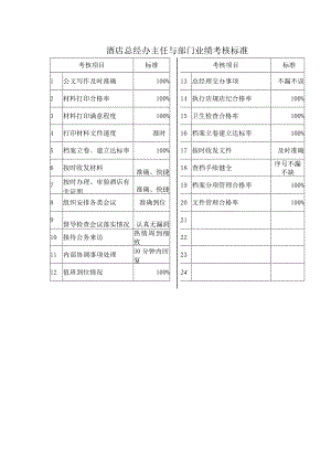 酒店总经办主任与部门业绩考核标准.docx
