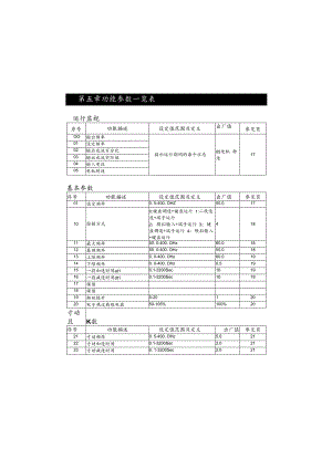 普传(POWTRAN)168E使用说明书2NEW.docx