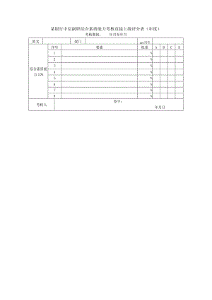 某银行中层副职综合素质能力考核直接上级评分表(年度).docx