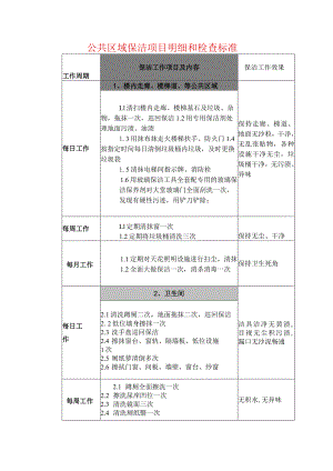 公共区域保洁项目明细和检查标准.docx